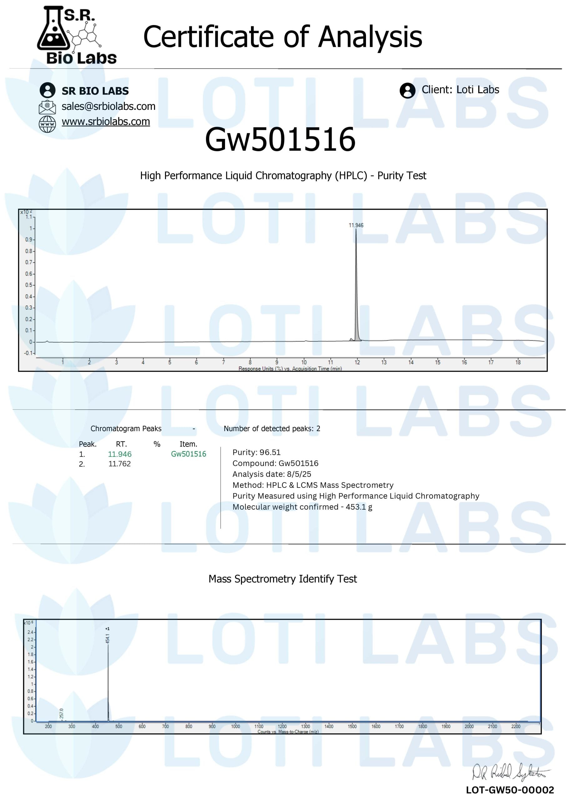 GW501516 capsules complete page preview