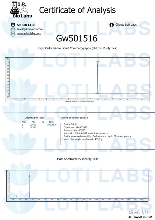 Preview of GW501516 capsules