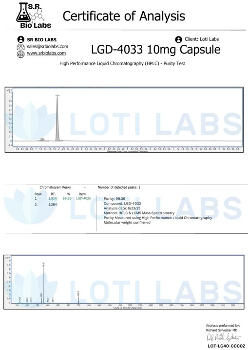 Preview of LGD-4033 capsules