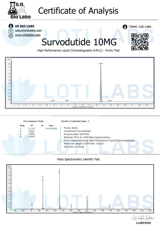 Preview of Survodutide 10mg