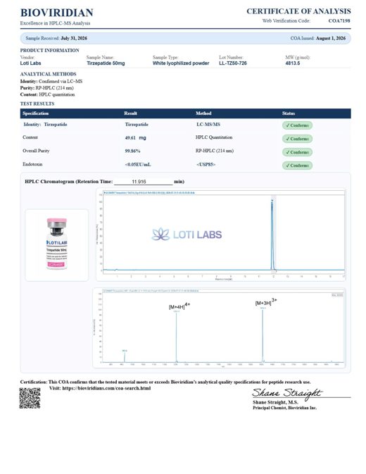 Preview of Tirzepatide 50mg